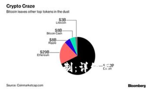 如何取消TP钱包交易限制：详细步骤与常见问题解析